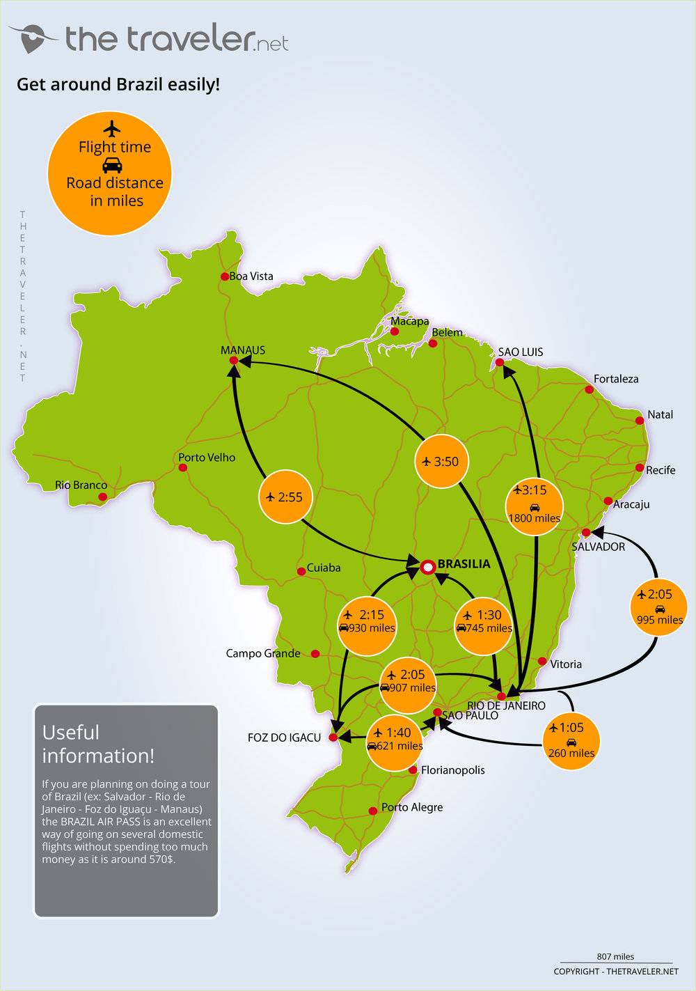 travelling cost to brazil