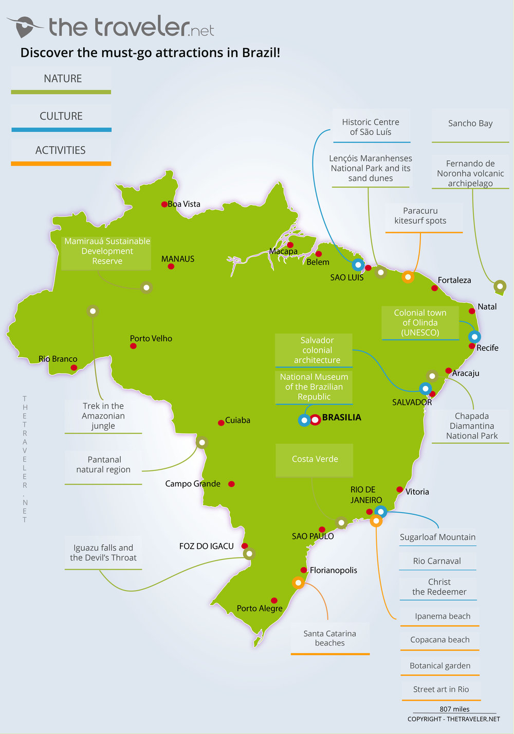 brazil travel plans