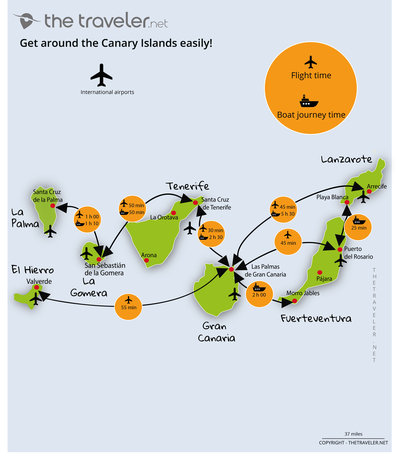 Route and distance Canary Islands map