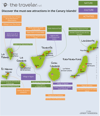 Carte des incontournables CANARY ISLANDS