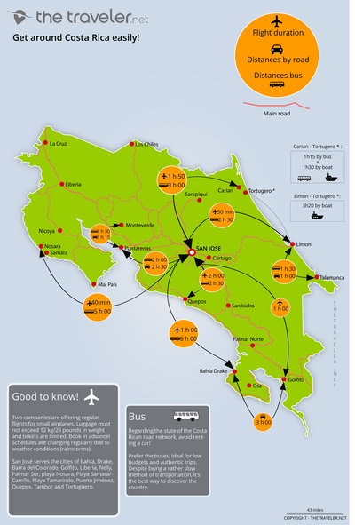 Route and distance Costa Rica map