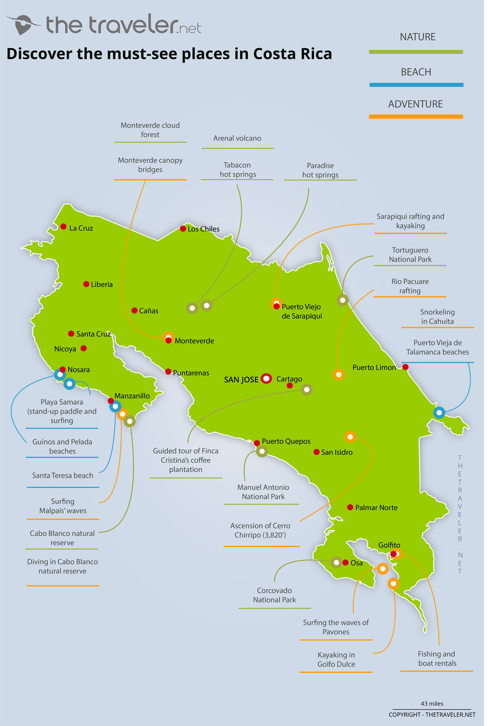 Places To Visit Costa Rica Tourist Maps And Must See Attractions