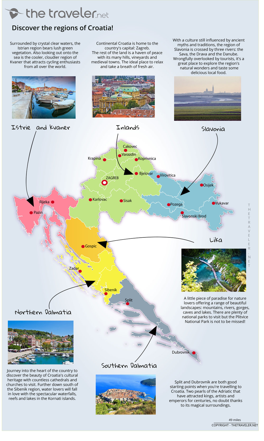 croatia tourism by country