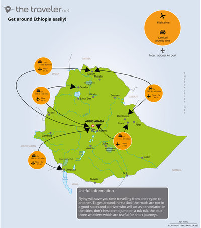 Route and distance Ethiopia map