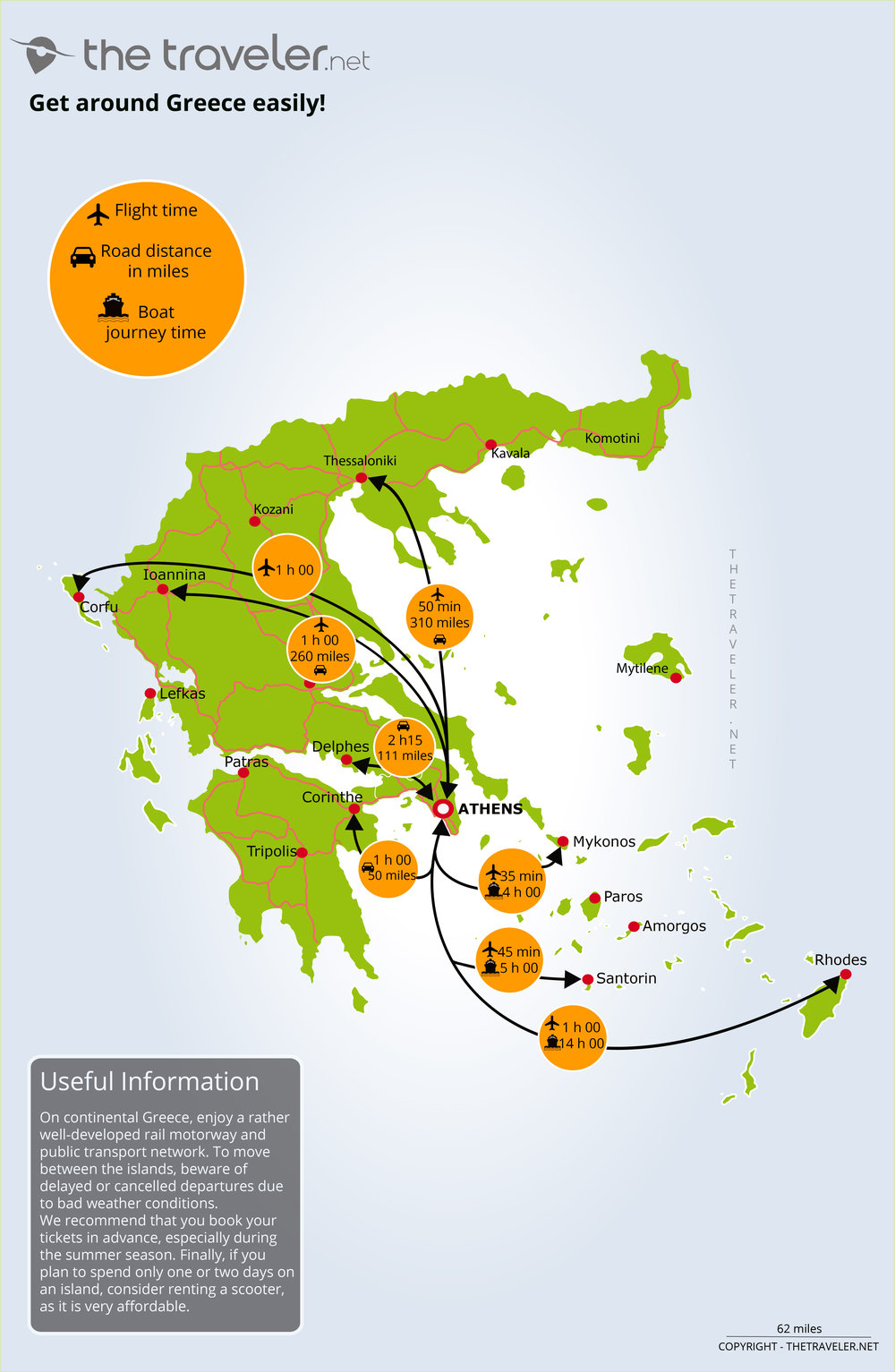 travel plan greece