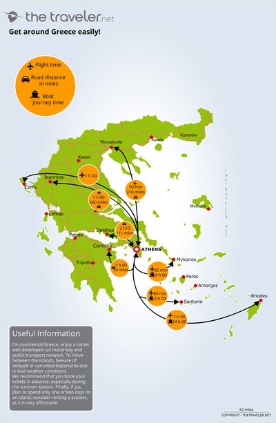 Route and distance Greece map