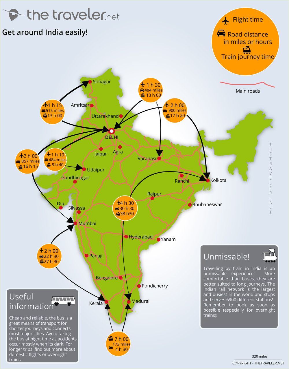 india tourist road map