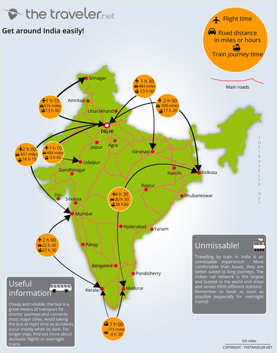 Route and distance India map