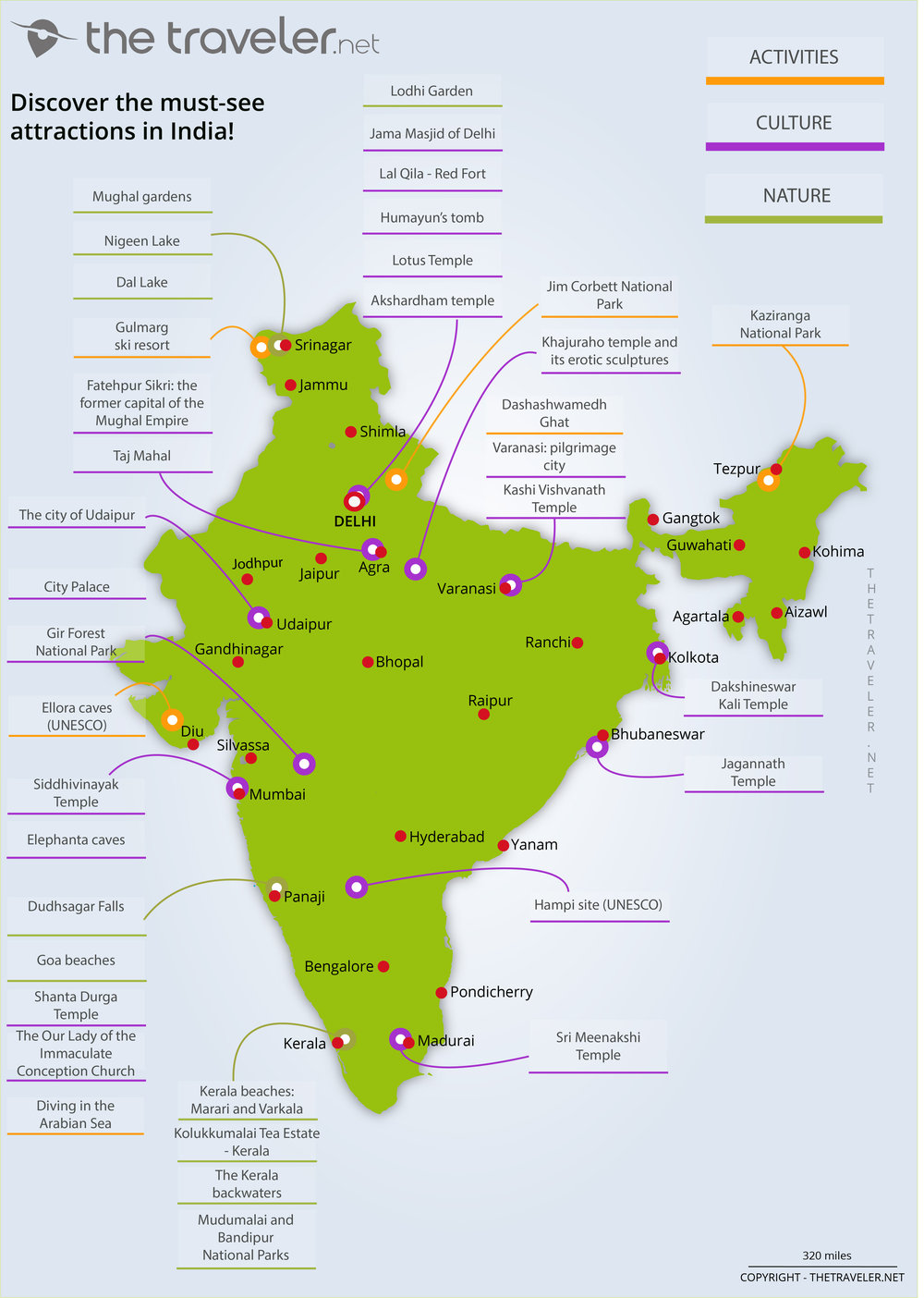 tourist map of india state wise