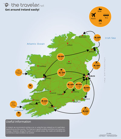 Route and distance Ireland map