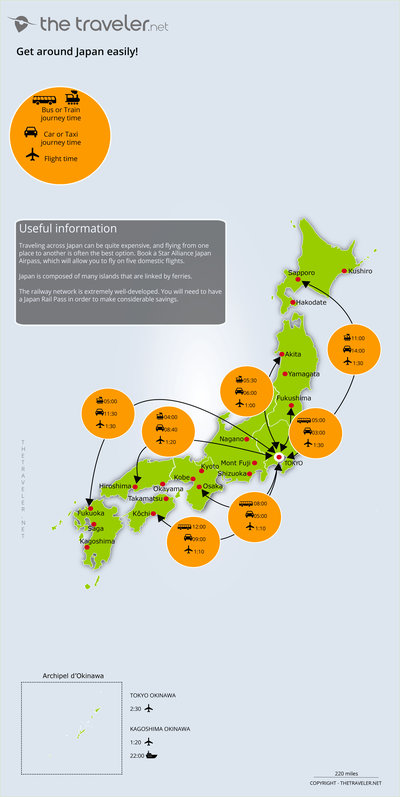 Route and distance Japan map