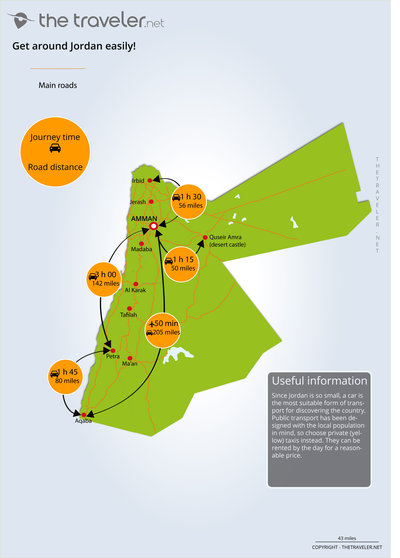 Route and distance Jordan map