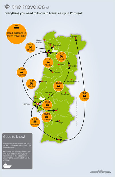 Route and distance Portugal map