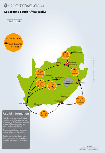 Route and distance South Africa map