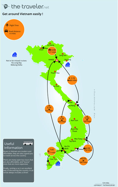 Route and distance Vietnam map