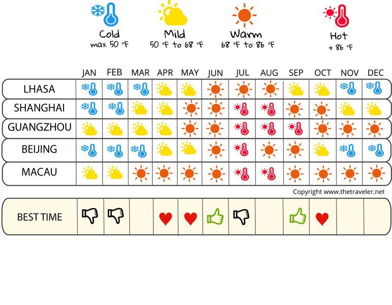 when to go infographic  China